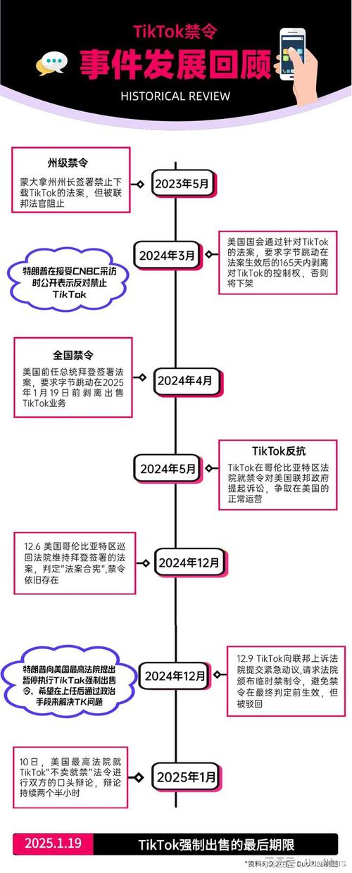 美国tiktok直播_TikTok组织架构调整-新闻-TIKTOK直播专线|TikTok直播线路,TikTok专线网络,TikTok专线,TikTok线路,Tiktok盒子,TikTok盒子,TikTok直播网络