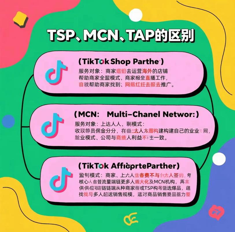 tiktok日本直播ip_TikTok和抖音的区别-新闻-TIKTOK直播专线|TikTok直播线路,TikTok专线网络,TikTok专线,TikTok线路,Tiktok盒子,TikTok盒子,TikTok直播网络