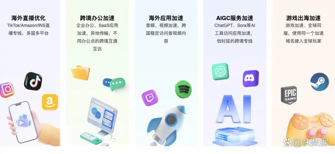 跨境电商直播专线_跨境直播加速_SD-WAN组网方案