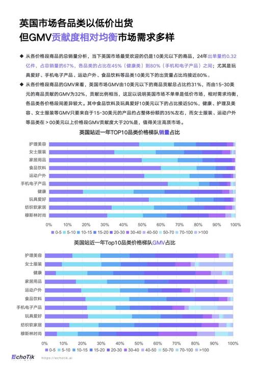 跨境tiktok直播加速_Temu美区盈利分析-新闻-TIKTOK直播专线|TikTok直播线路,TikTok专线网络,TikTok专线,TikTok线路,Tiktok盒子,TikTok盒子,TikTok直播网络