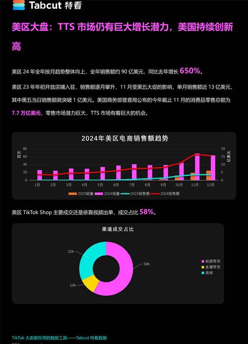 Temu美区盈利分析_TikTok Shop东南亚无理由退货新政_跨境tiktok直播加速