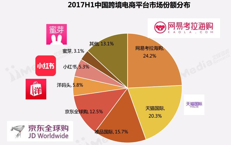 跨境直播加速_域名管理 跨境加速 全球加速线路配置