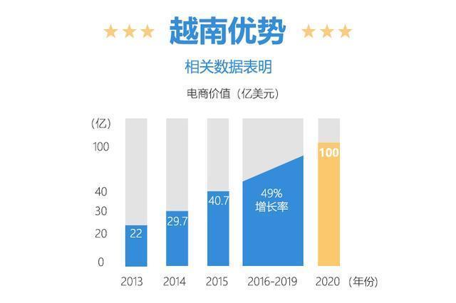 越南直播节点_Lazada 2021年越南市场增长-新闻-TIKTOK直播专线|TikTok直播线路,TikTok专线网络,TikTok专线,TikTok线路,Tiktok盒子,TikTok盒子,TikTok直播网络