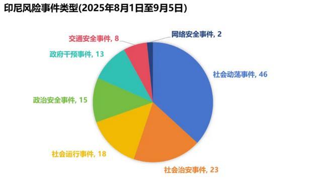 越南直播电商趋势_越南tiktok专线直播_东南亚电商流量下降
