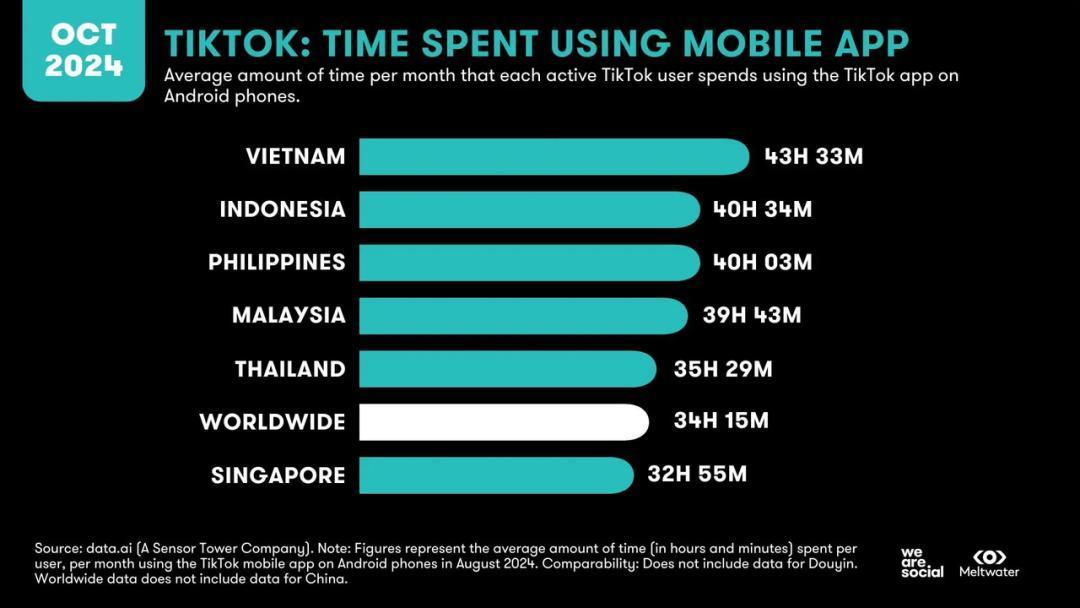 tiktok海外直播ip_TikTok Shop东南亚跨境电商攻略_中国电商出海东南亚