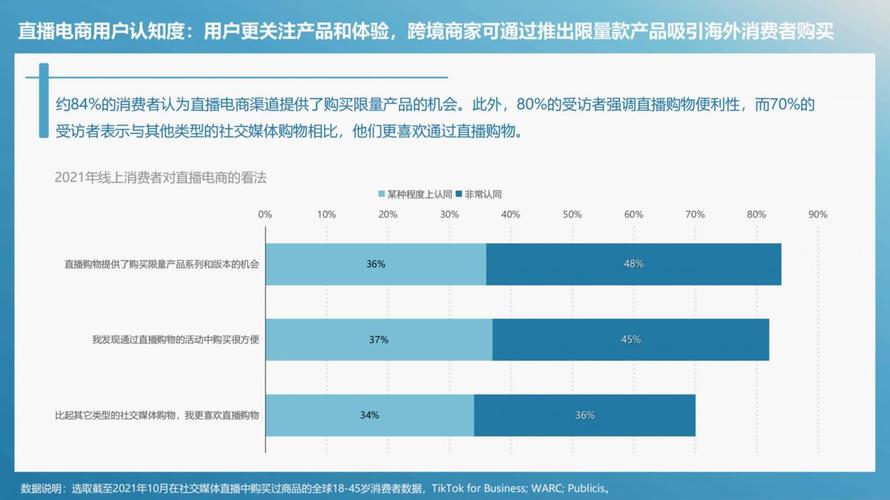 tiktok跨境直播专线_跨境电商市场规模及竞争格局分析-新闻-TIKTOK直播专线|TikTok直播线路,TikTok专线网络,TikTok专线,TikTok线路,Tiktok盒子,TikTok盒子,TikTok直播网络