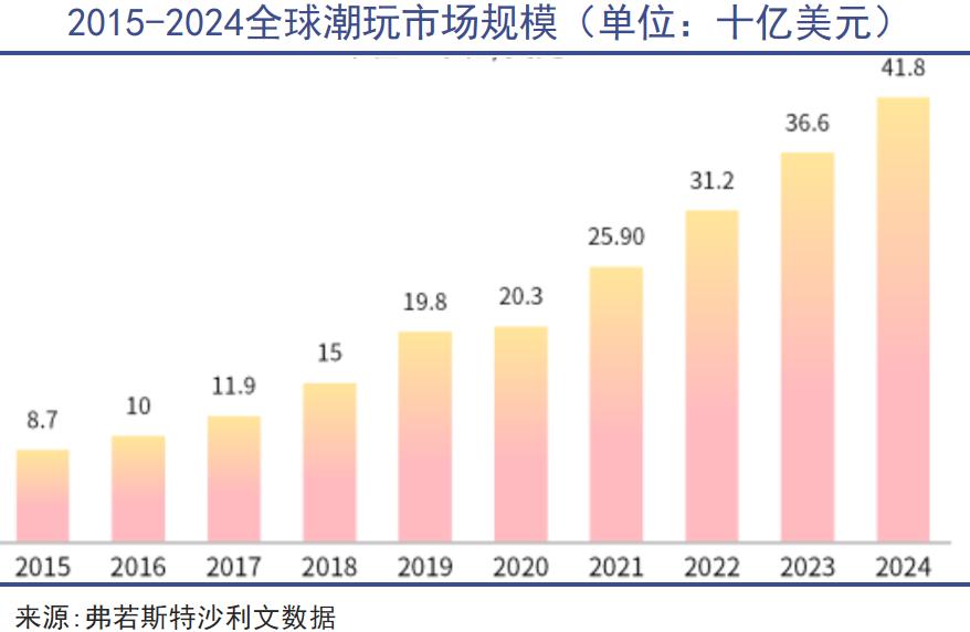 tiktok海外直播ip_潮玩的发展历程_潮玩的特点与受众