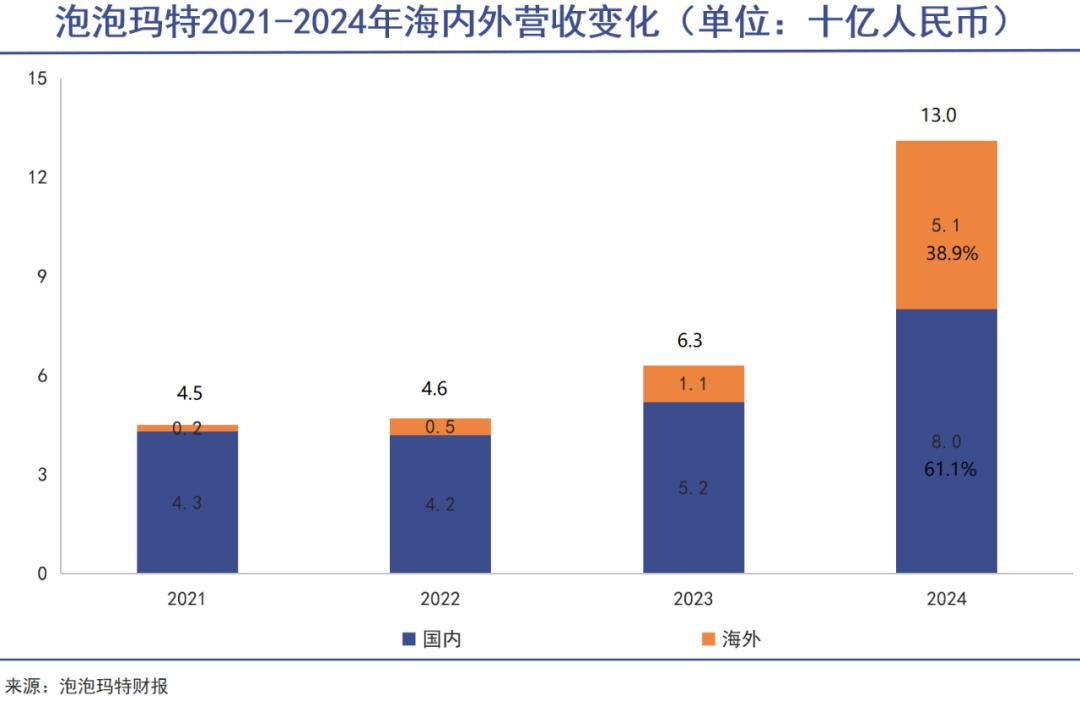潮玩的发展历程_tiktok海外直播ip_潮玩的特点与受众