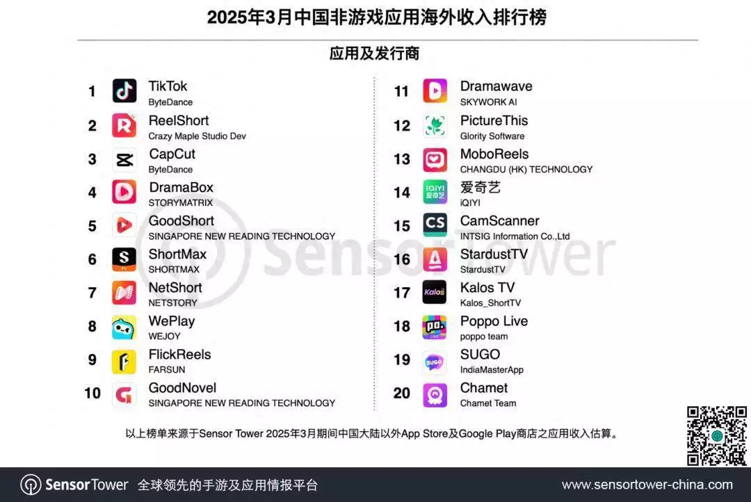 tiktok海外专线_移动应用出海_短剧出海市场分析-新闻-TIKTOK直播专线|TikTok直播线路,TikTok专线网络,TikTok专线,TikTok线路,Tiktok盒子,TikTok盒子,TikTok直播网络