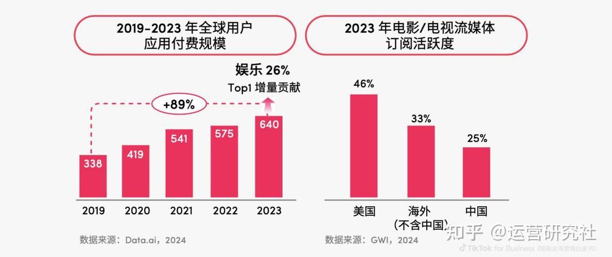 移动应用出海_短剧出海市场分析_tiktok海外专线