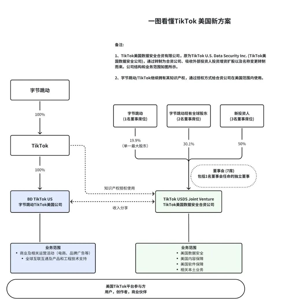 tiktok海外专线_TikTok美国运营方案-新闻-TIKTOK直播专线|TikTok直播线路,TikTok专线网络,TikTok专线,TikTok线路,Tiktok盒子,TikTok盒子,TikTok直播网络