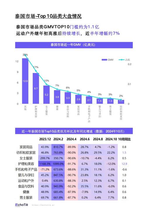 东南亚TikTok Shop现状_tiktok印尼专线_东南亚TikTok Shop选品趋势