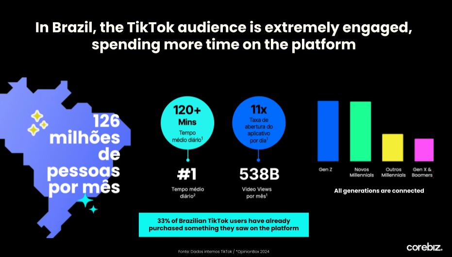 TikTok在巴西用户使用情况_巴西TikTok对消费行为影响_tiktok巴西原生ip