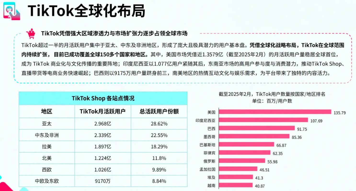 tiktok美国专线_中国企业全球化-新闻-TIKTOK直播专线|TikTok直播线路,TikTok专线网络,TikTok专线,TikTok线路,Tiktok盒子,TikTok盒子,TikTok直播网络