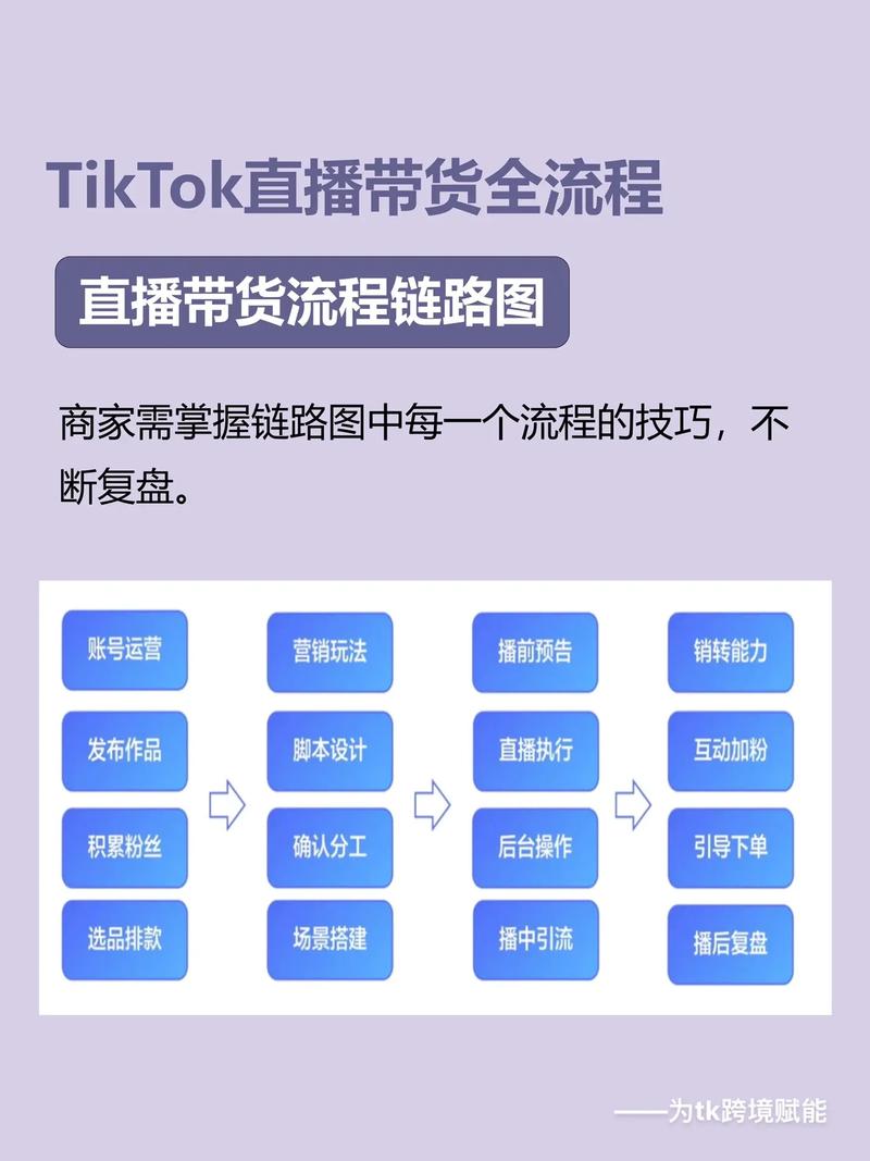 tiktok海外直播线路_海外TikTok带货直播技巧-新闻-TIKTOK直播专线|TikTok直播线路,TikTok专线网络,TikTok专线,TikTok线路,Tiktok盒子,TikTok盒子,TikTok直播网络